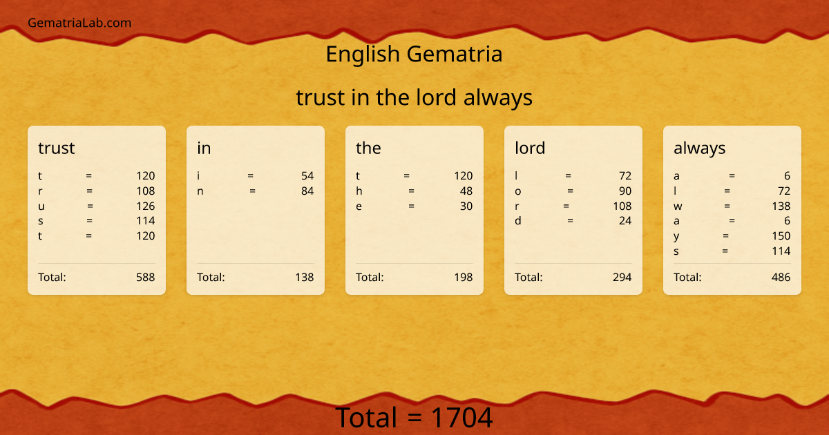 trust in the lord always in english Gematria